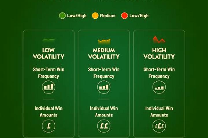 elk studios high volatility slots